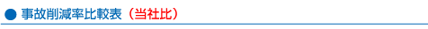 事故削減率比較表