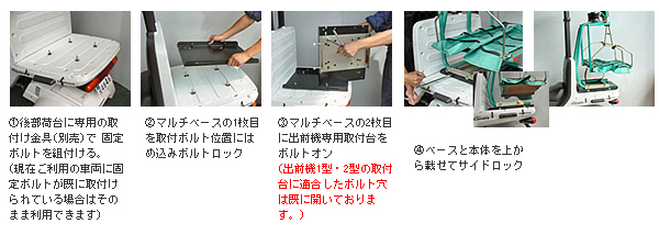 出前機・取り付け例